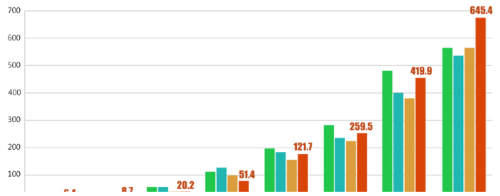 慢病威脅趨勢圖