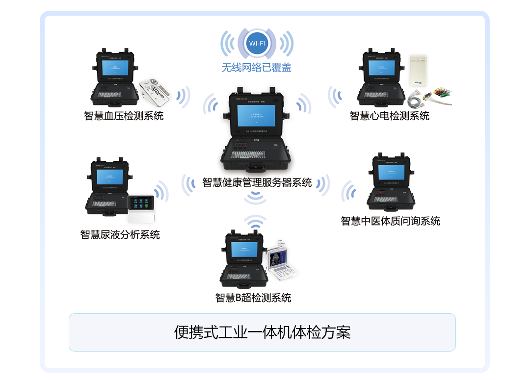 上正華瑞公衛(wèi)健康一體機(jī)