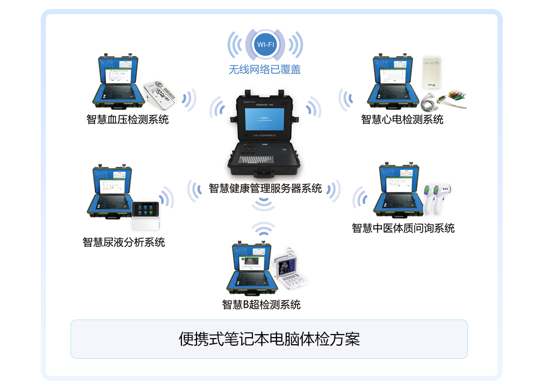 上正華瑞公衛(wèi)健康一體機(jī)