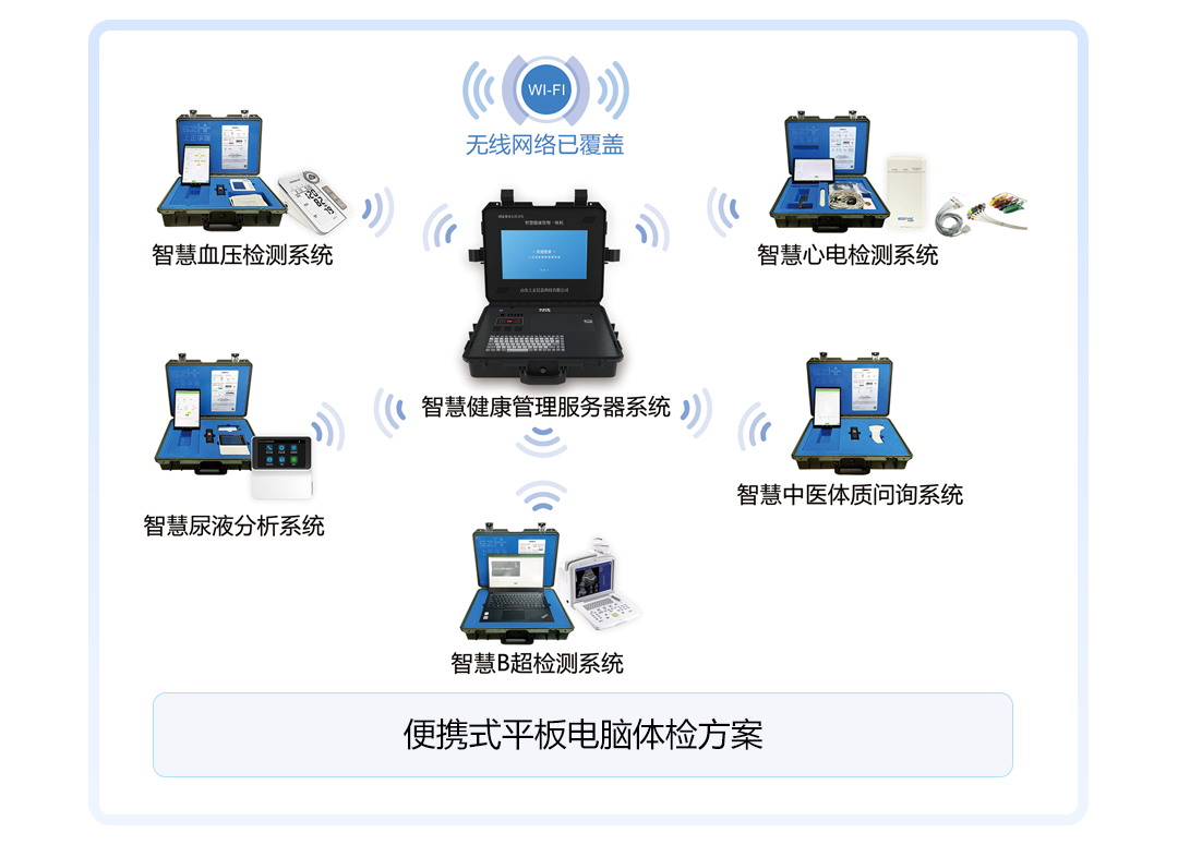 上正華瑞公衛(wèi)健康一體機(jī)