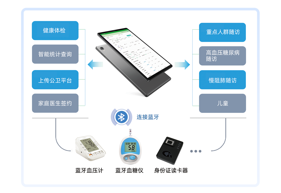 上正華瑞慢病隨訪設備