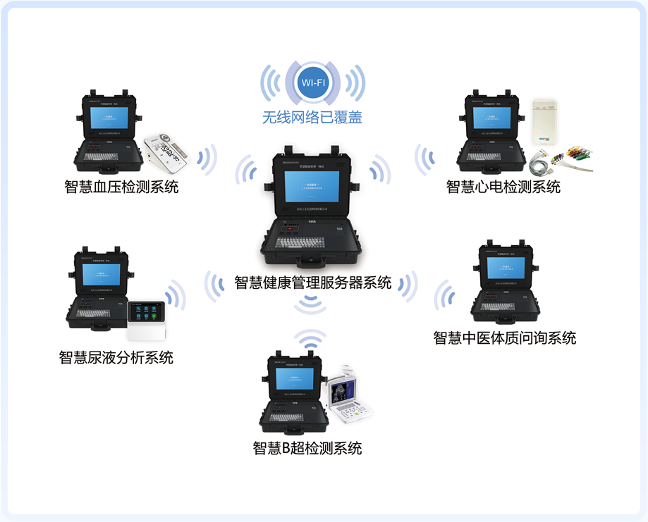 上正華瑞公衛健康一體機