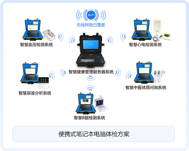 便攜式筆記本電腦體檢方案