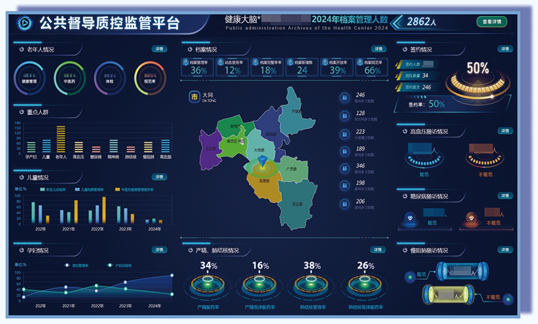 公衛(wèi)健康管理平臺(tái)