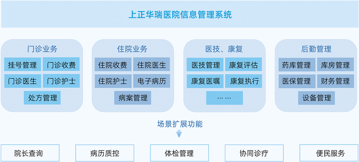 醫(yī)院信息管理系統(tǒng)