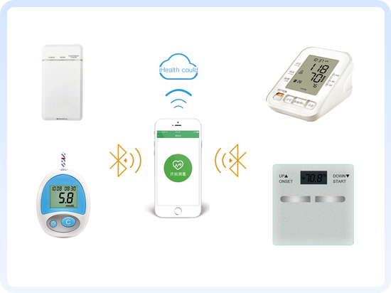 上正華瑞個人健康監測設備