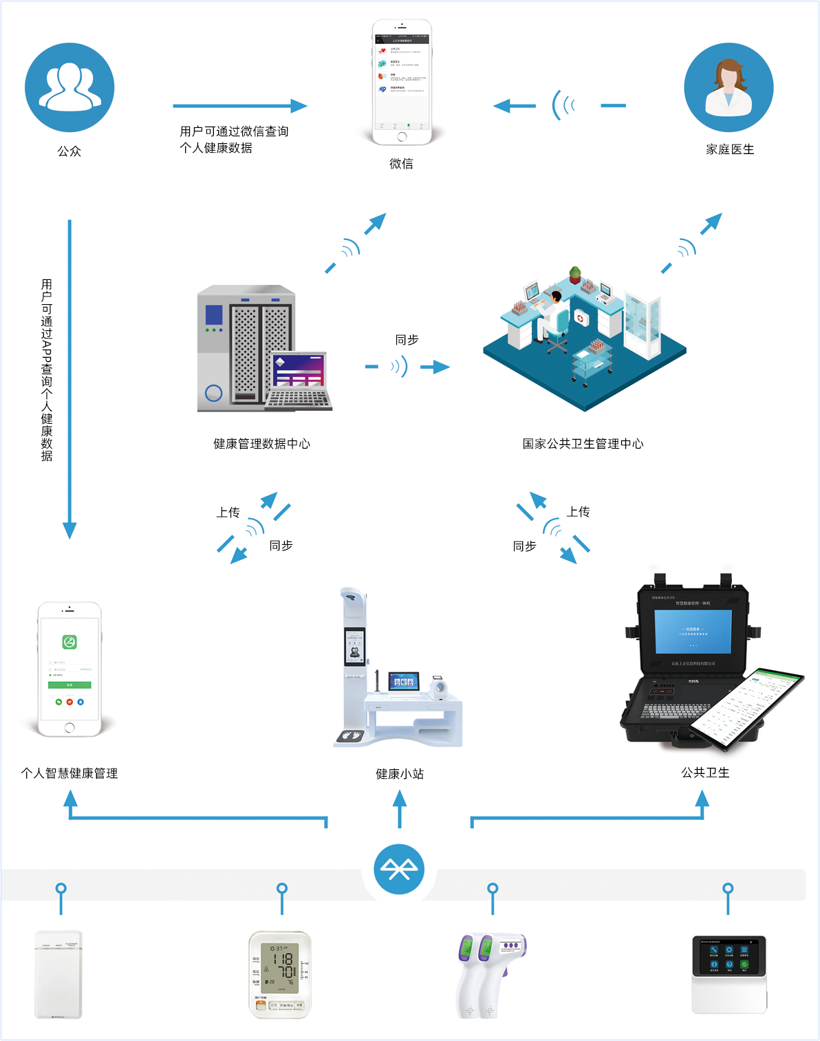 上正華瑞老年人智慧健康管理平臺