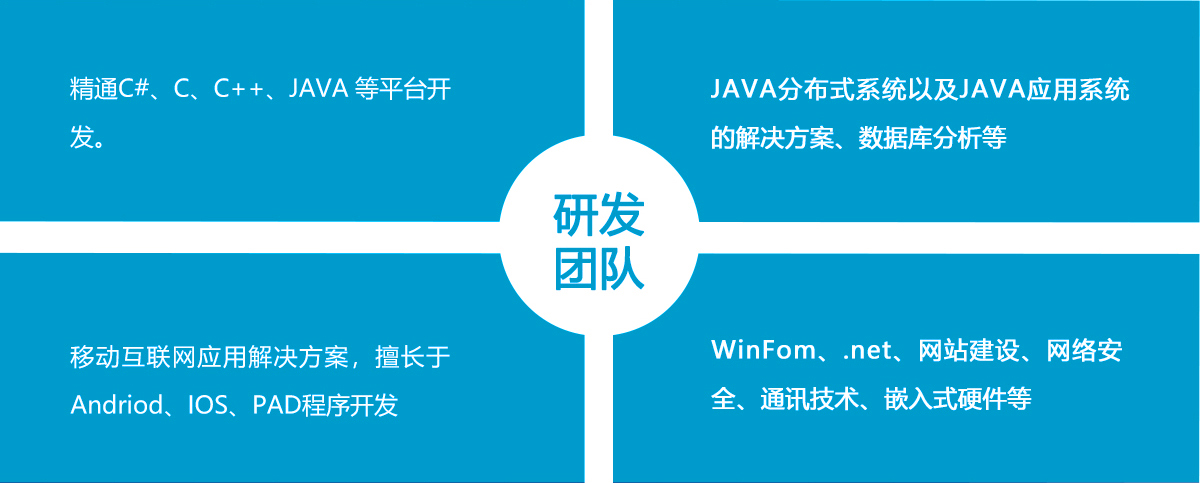 上正華瑞研發團隊